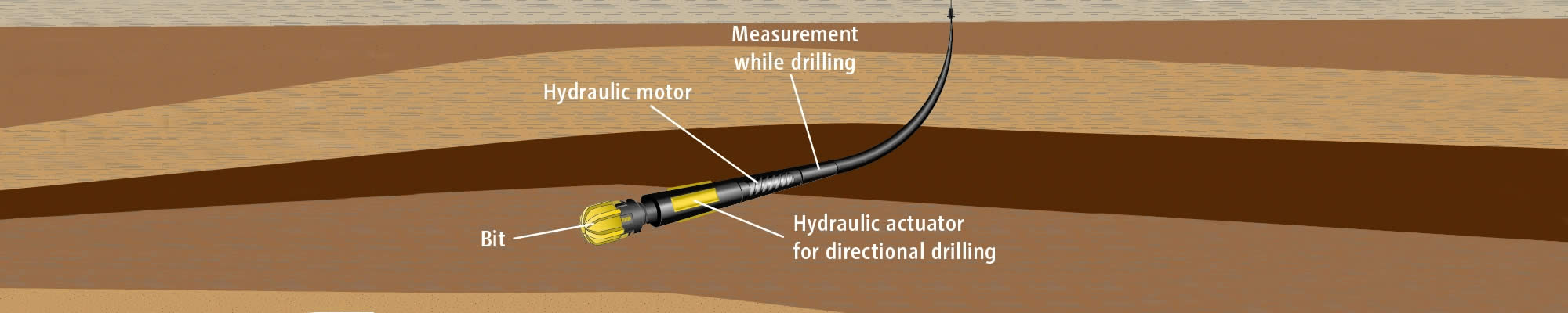 Field Directional Drilling